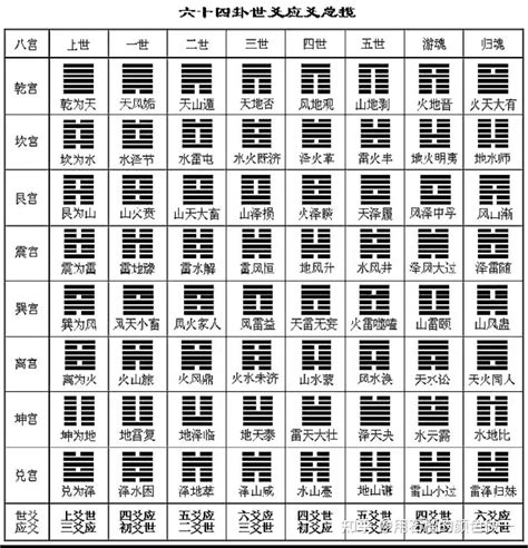 九卦|《易经》全文64卦翻译及图解